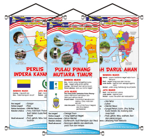 Banner Semangat Kenegaraan - Kenali Negeri-Negeri Di Malaysia
