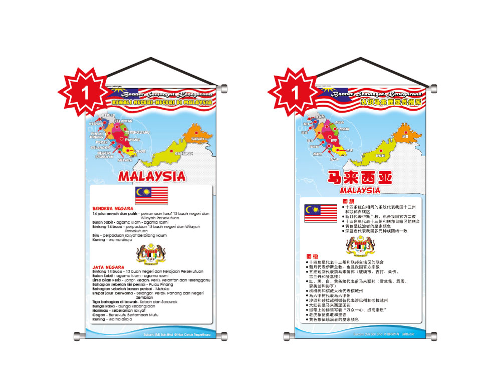 Banner Semangat Kenegaraan - Kenali Negeri-Negeri Di Malaysia - Image 2