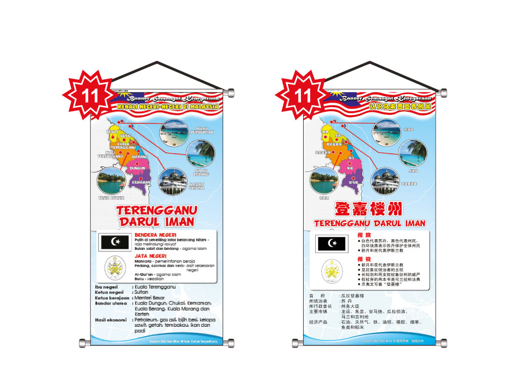 Banner Semangat Kenegaraan - Kenali Negeri-Negeri Di Malaysia - Image 12