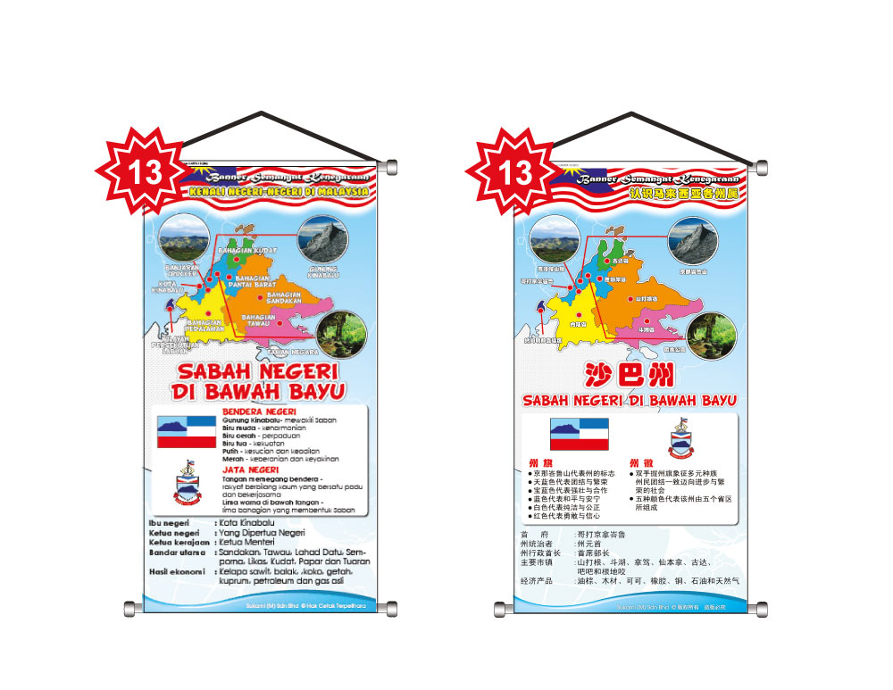 Banner Semangat Kenegaraan - Kenali Negeri-Negeri Di Malaysia - Image 14