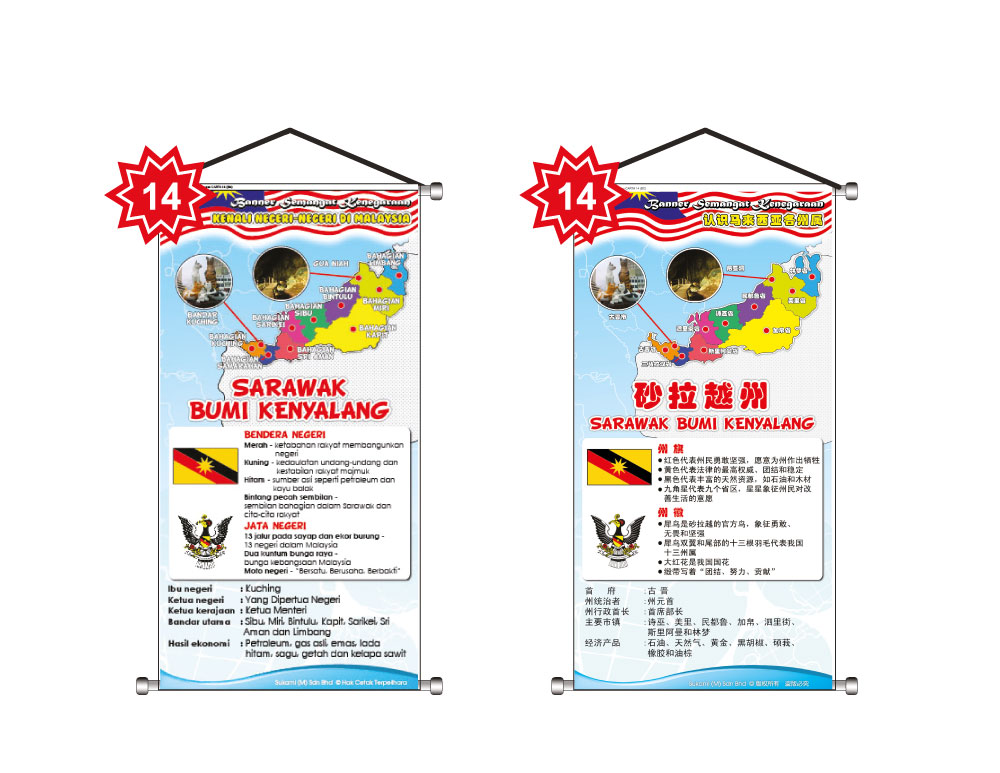 Banner Semangat Kenegaraan - Kenali Negeri-Negeri Di Malaysia - Image 15