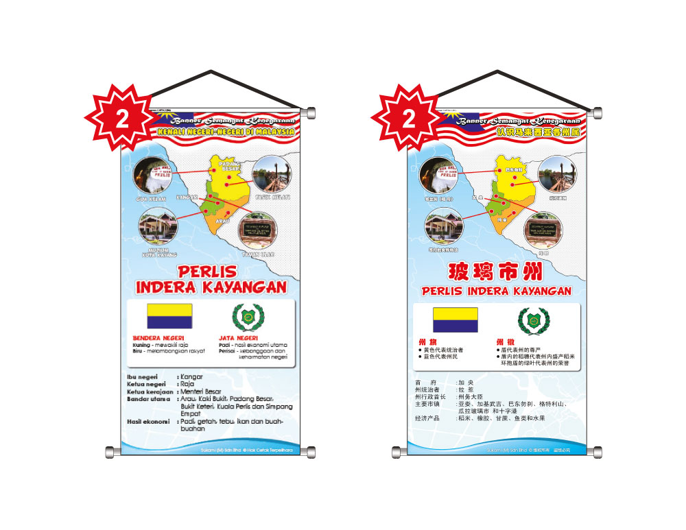 Banner Semangat Kenegaraan - Kenali Negeri-Negeri Di Malaysia - Image 3