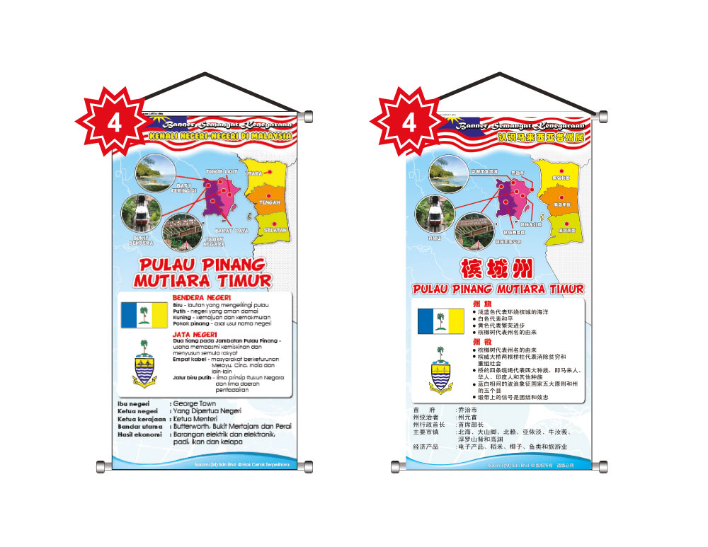 Banner Semangat Kenegaraan - Kenali Negeri-Negeri Di Malaysia - Image 5