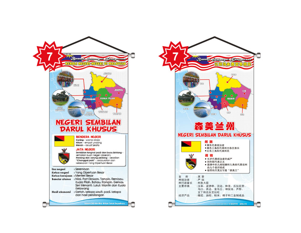 Banner Semangat Kenegaraan - Kenali Negeri-Negeri Di Malaysia - Image 8