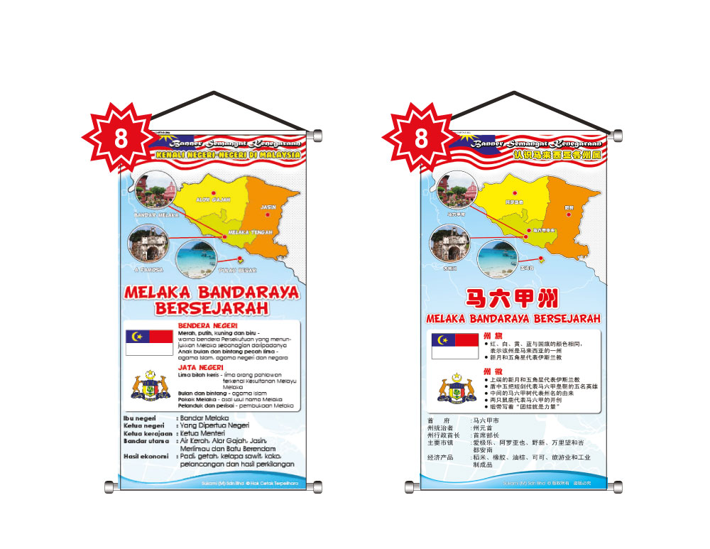 Banner Semangat Kenegaraan - Kenali Negeri-Negeri Di Malaysia - Image 9