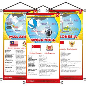 Banner Kenali Negara-Negara Asean