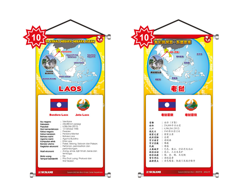 Banner Kenali Negara-Negara Asean - Image 11