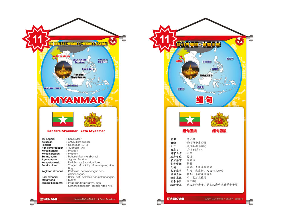 Banner Kenali Negara-Negara Asean - Image 12