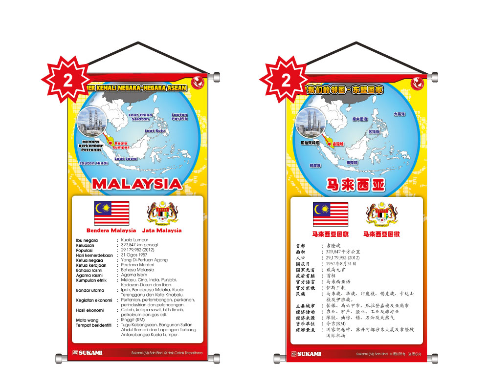 Banner Kenali Negara-Negara Asean - Image 3
