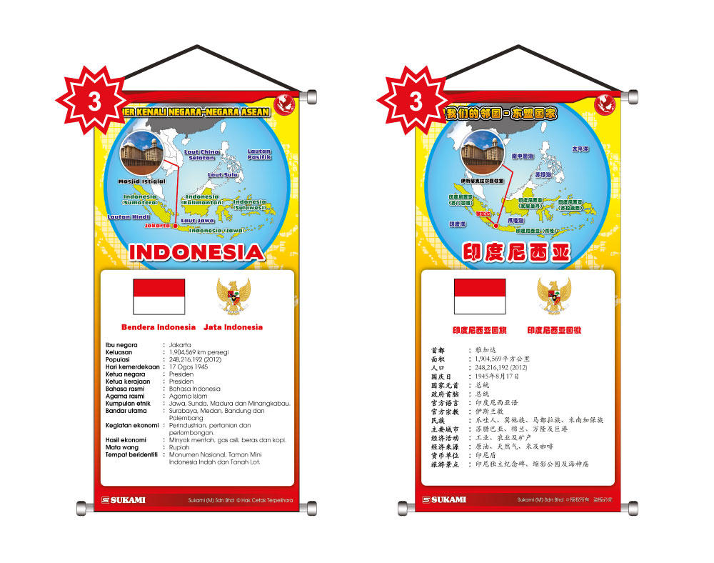Banner Kenali Negara-Negara Asean - Image 4