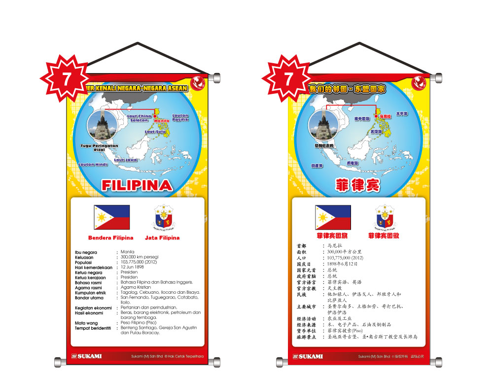 Banner Kenali Negara-Negara Asean - Image 8