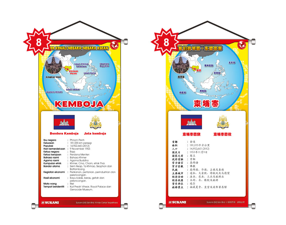 Banner Kenali Negara-Negara Asean - Image 9