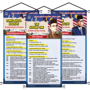 Banner Kenali Pemimpin Negara Kita - Perdana Menteri