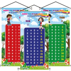 Banner Mari Belajar Jadual Sifir