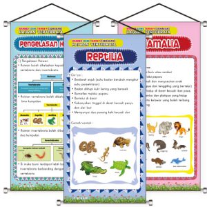 Banner Sains KSSR (Semakan) Tahun 4 - Haiwan Vertebrata